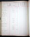 Georgia, Property Tax Digests, 1793-1892 (1881-1887)