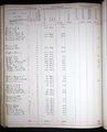 Georgia, Property Tax Digests, 1793-1893 (1883-1887)