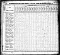 David Hickox, (United States Census, 1830)