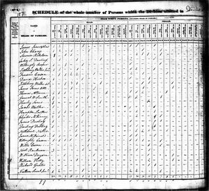David Hickox, (United States Census, 1830).jpg