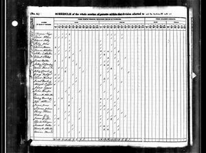 David Hickox, (United States Census, 1840).jpg